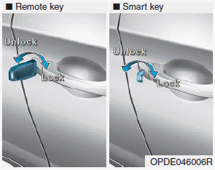 Hyundai i30. Door locks