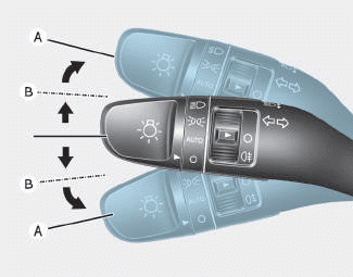 Hyundai i30. signals