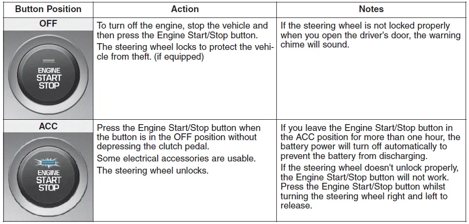 Hyundai i30. Engine Stop/Start button positions