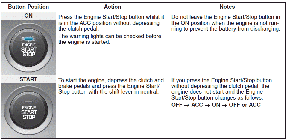 Hyundai i30. Engine Stop/Start button positions