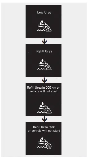 Hyundai i30. Selective Catalytic Reduction
